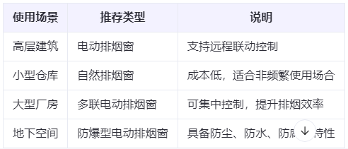 裕民兰州裕民排烟窗选购建议表